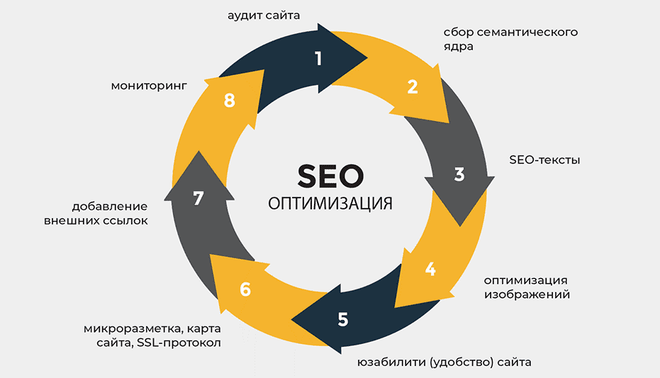 Качественные обратные ссылки Как они влияют на SEO и как их получить 1608393876 Качественные обратные ссылки Как они влияют на SEO и как их получить 1608393876